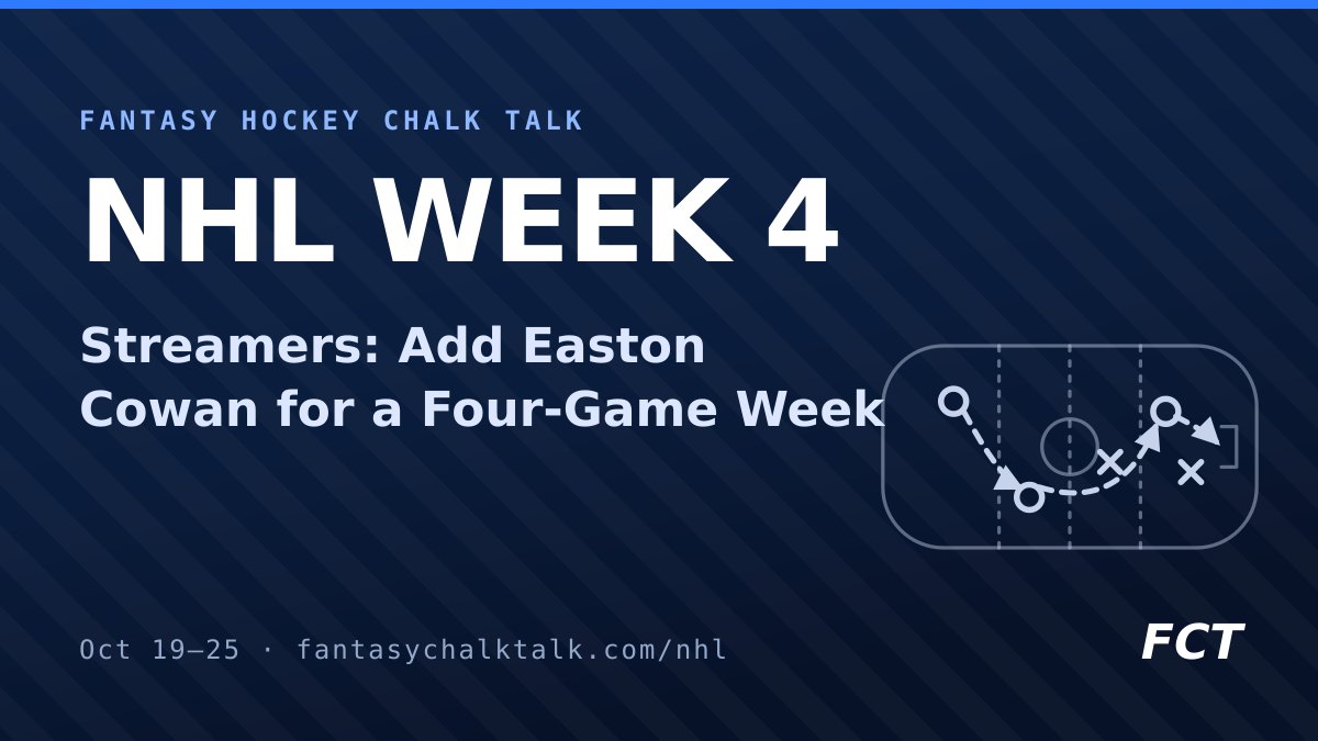 NHL Week 4 Streamers: Add Easton Cowan for a Four-Game Week
