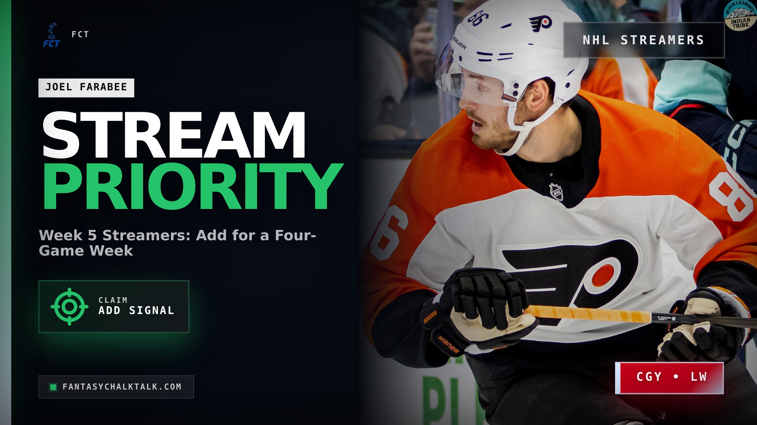 NHL Week 5 Streamers: Add Joel Farabee for a Four-Game Week